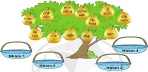 Giáo án Tiếng Việt 5 sách Cánh diều