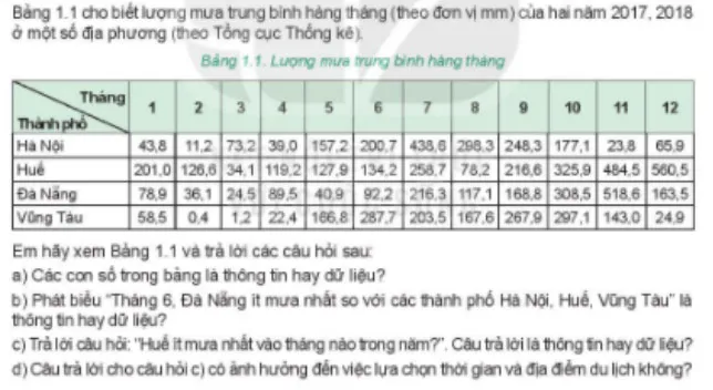 Giáo án Tin học 6 sách Kết nối tri thức với cuộc sống (Cả năm)