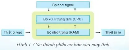 Giáo án Tin học 7 sách Cánh diều (Cả năm)