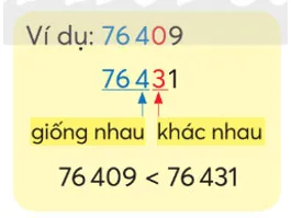 Giáo án Toán 4 năm 2023 – 2024 (Sách mới)