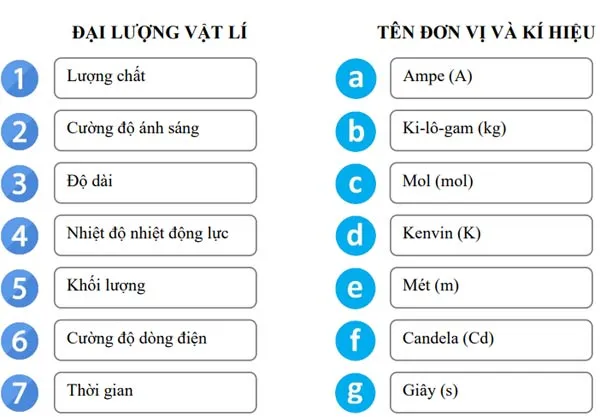 Giáo án Vật lí 10 sách Kết nối tri thức với cuộc sống (Cả năm)