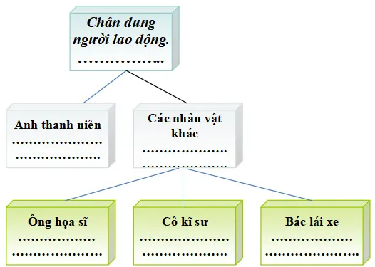 Gợi ý câu hỏi tự luận Mô đun 2 môn Ngữ Văn THCS