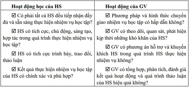 Gợi ý câu hỏi tự luận Mô đun 2 môn Ngữ Văn THCS