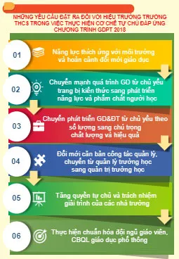 Gợi ý câu hỏi tự luận Mô đun 3 Cán bộ quản lý