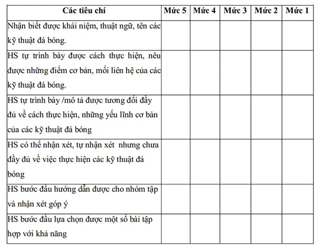 Gợi ý câu hỏi tự luận Mô đun 3 môn Giáo dục thể chất THPT