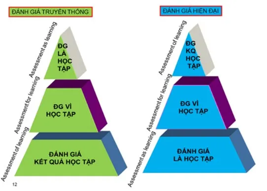 Gợi ý câu hỏi tự luận Mô đun 3 môn Lịch sử – Địa lý Tiểu học