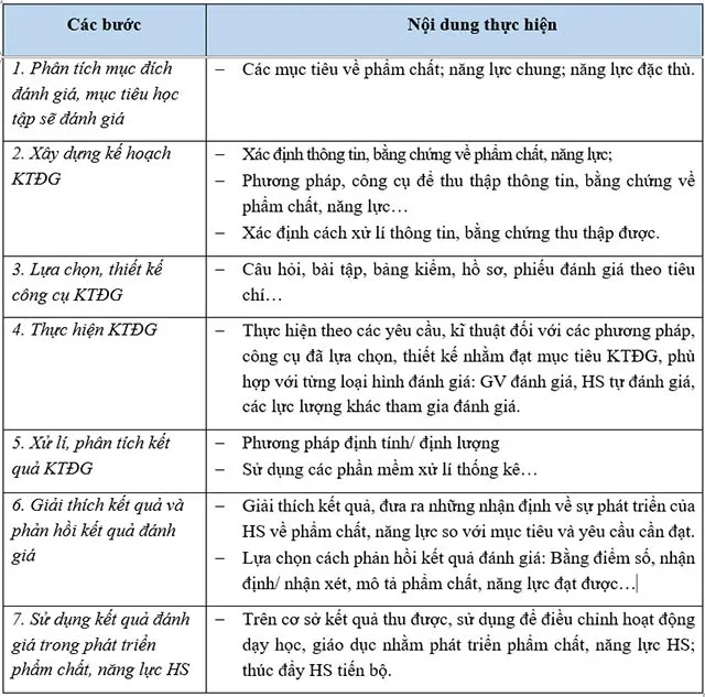 Gợi ý câu hỏi tự luận Mô đun 3 THPT – Tất cả các môn