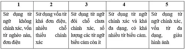 Gợi ý câu hỏi tự luận Mô đun 3 THPT – Tất cả các môn