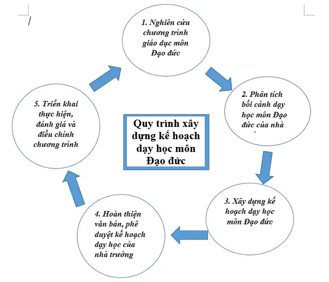 Gợi ý đáp án Mô đun 4 môn Đạo đức Tiểu học