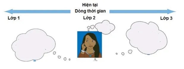 Gợi ý đáp án Mô đun 4 môn Toán Tiểu học