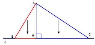 Hình chiếu là gì? Cách vẽ hình chiếu trong toán học