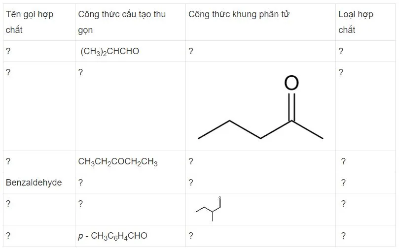 Hóa 11 Bài 18: Hợp chất carbonyl