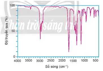 Hóa 11 Bài 18: Hợp chất carbonyl