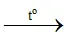 Hóa 11 Bài 5: Ammonia – Muối Ammonium