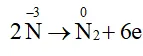 Hóa 11 Bài 5: Ammonia – Muối Ammonium