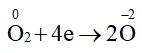 Hóa 11 Bài 5: Ammonia – Muối Ammonium