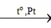 Hóa 11 Bài 5: Ammonia – Muối Ammonium