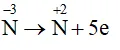 Hóa 11 Bài 5: Ammonia – Muối Ammonium