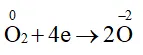 Hóa 11 Bài 5: Ammonia – Muối Ammonium