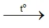 Hóa 11 Bài 5: Ammonia – Muối Ammonium