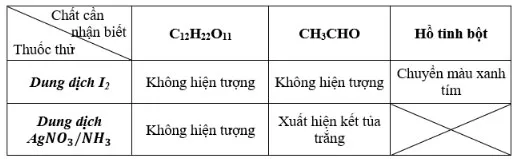 Hóa học 12 Bài 7: Luyện tập Cấu tạo và tính chất của cacbohiđrat