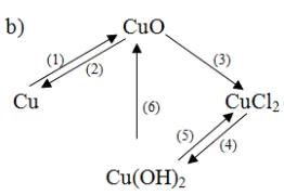 Hoá học 9 Bài 12: Mối quan hệ giữa các loại hợp chất vô cơ