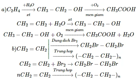 Hóa học 9 bài 46: Mối liên hệ giữa etilen, rượu etylic và axit axetic