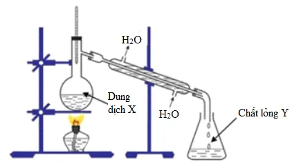 Hóa học 9 bài 49: Thực hành Tính chất của rượu và axit