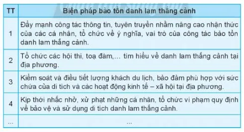 Hoạt động trải nghiệm 11: Bảo vệ môi trường và bảo tồn cảnh quan thiên nhiên