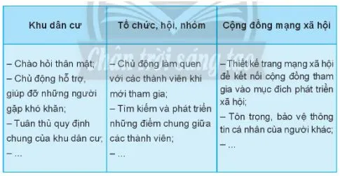 Hoạt động trải nghiệm 11: Hoạt động phát triển cộng đồng