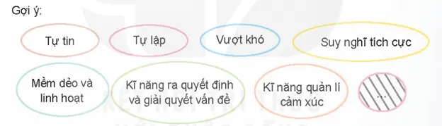 Hoạt động trải nghiệm 11: Khám phá bản thân