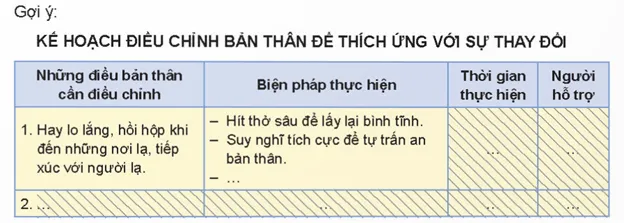 Hoạt động trải nghiệm 11: Khám phá bản thân