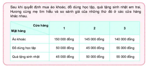 Hoạt động trải nghiệm 6: Chi tiêu hợp lí