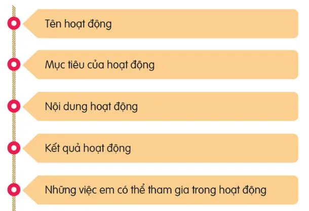 Hoạt động trải nghiệm 6: Cộng đồng quanh em