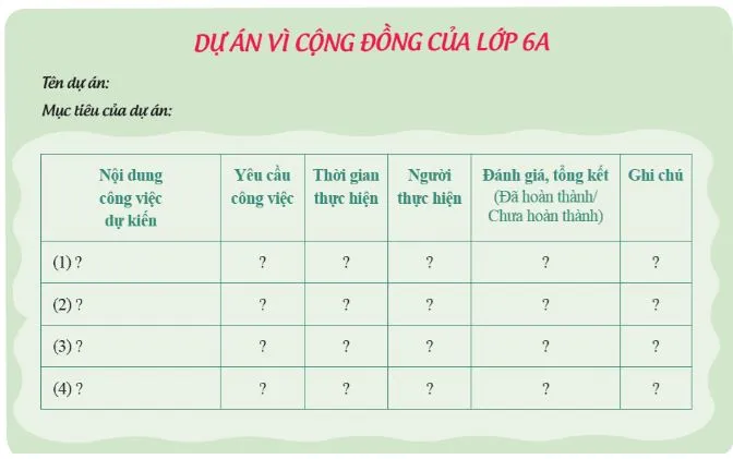 Hoạt động trải nghiệm 6: Cộng đồng quanh em