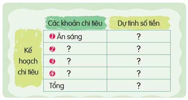 Hoạt động trải nghiệm 6: Công việc trong gia đình