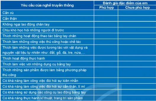 Hoạt động trải nghiệm 6: Em với nghề truyền thống