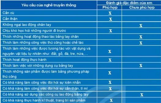 Hoạt động trải nghiệm 6: Em với nghề truyền thống