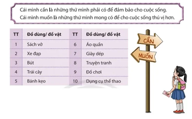 Hoạt động trải nghiệm 6: Kiểm soát chi tiêu