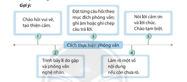 Hoạt động trải nghiệm 6: Tìm hiểu nghề truyền thống ở Việt Nam