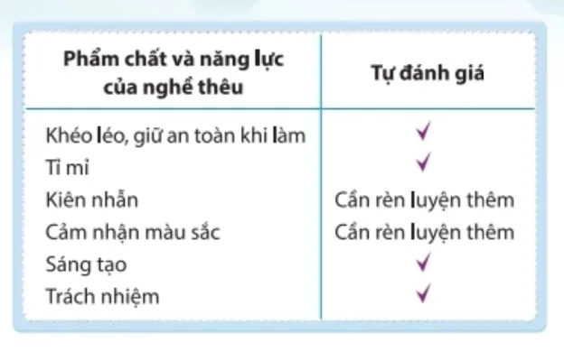 Hoạt động trải nghiệm 6: Tìm hiểu nghề truyền thống ở Việt Nam