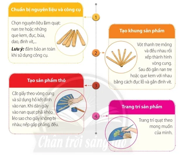 Hoạt động trải nghiệm 6: Tìm hiểu nghề truyền thống ở Việt Nam