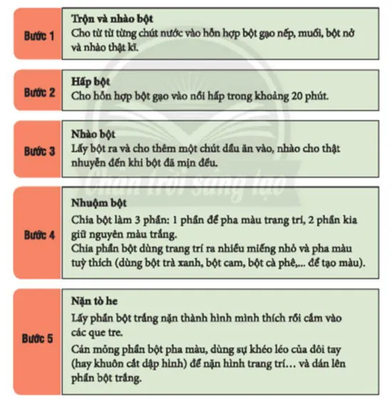 Hoạt động trải nghiệm 6: Tìm hiểu nghề truyền thống ở Việt Nam