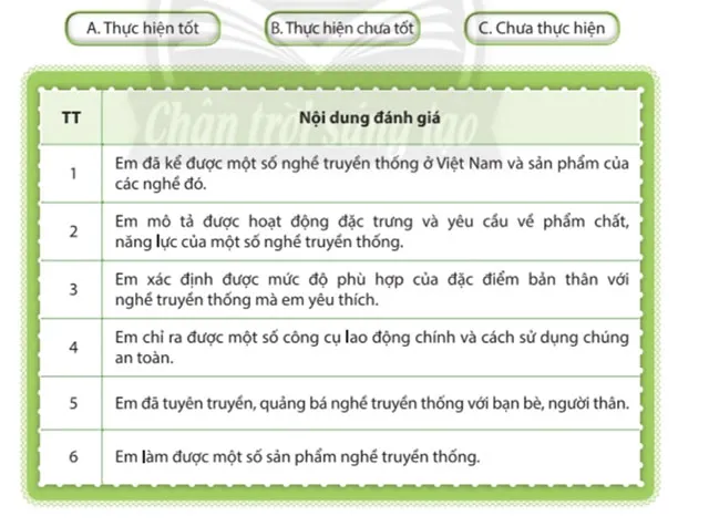 Hoạt động trải nghiệm 6: Tìm hiểu nghề truyền thống ở Việt Nam