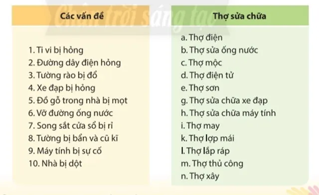 Hoạt động trải nghiệm 6: Tôn trọng người lao động