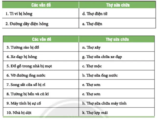 Hoạt động trải nghiệm 6: Tôn trọng người lao động