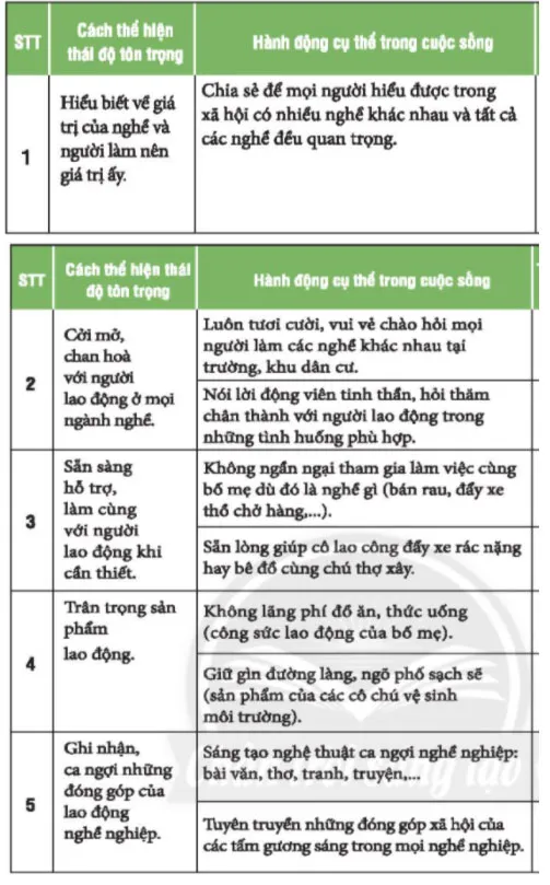 Hoạt động trải nghiệm 6: Tôn trọng người lao động