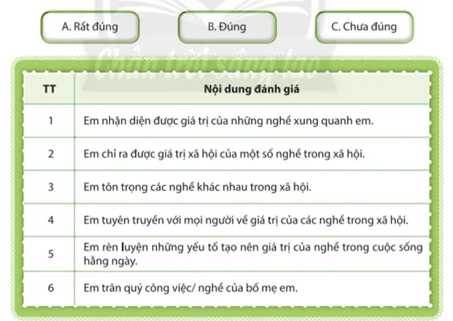 Hoạt động trải nghiệm 6: Tôn trọng người lao động