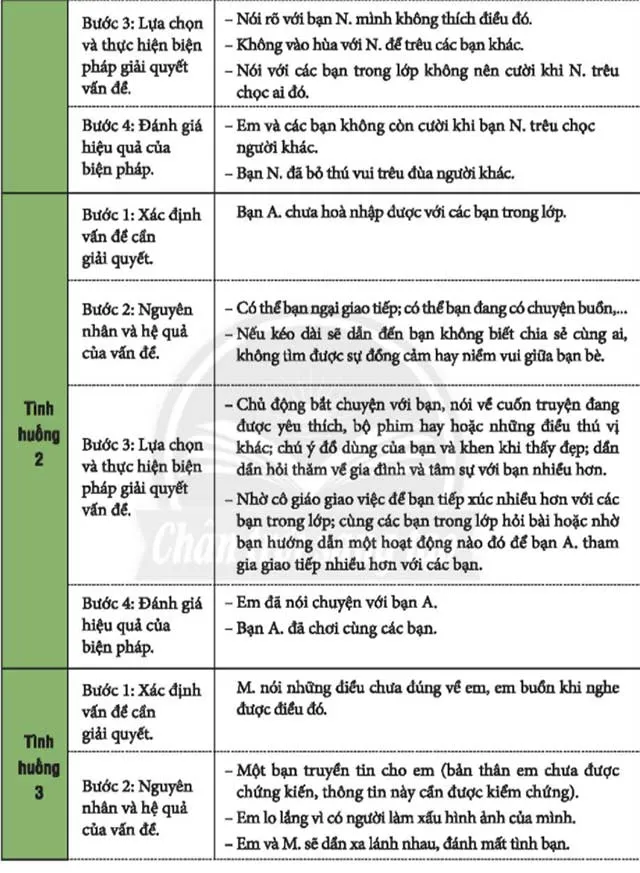 Hoạt động trải nghiệm 6: Xây dựng tình bạn, tình thầy trò