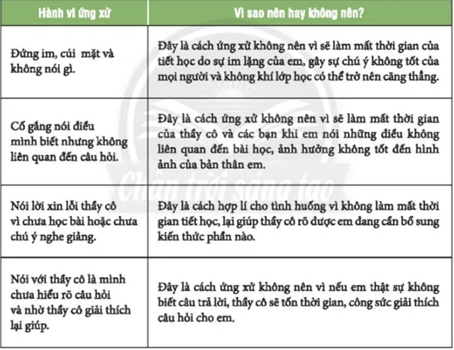 Hoạt động trải nghiệm 6: Xây dựng tình bạn, tình thầy trò